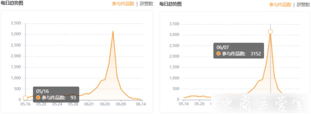 河南衛(wèi)視視頻雙10萬+-視頻號爆款打造方式有哪些?